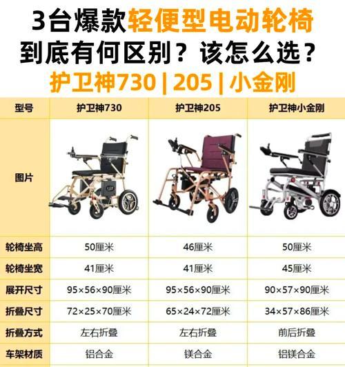 轮椅电瓶车折叠方法是什么？折叠后如何存放？
