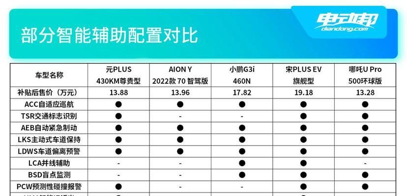 比亚迪元plus数据线存放方法？如何整理？