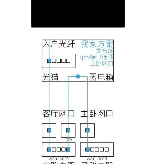 老缅网怎么设置路由器？操作步骤是什么？