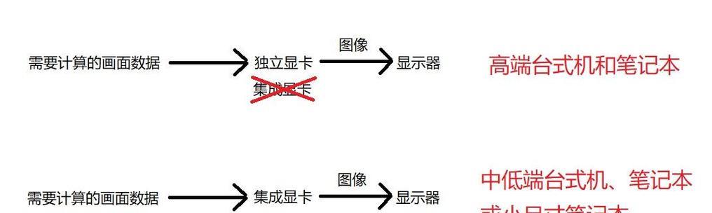 怎么调出显卡性能？有哪些步骤？