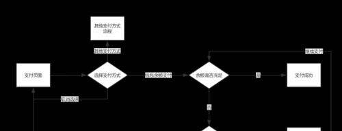 海康互联交电费的流程是什么？如何在线支付？