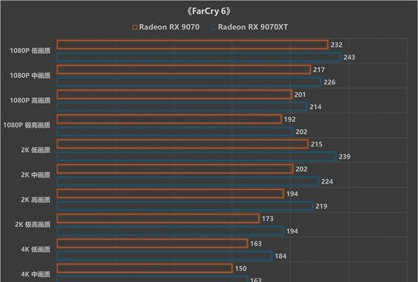 radeon580显卡性能如何？