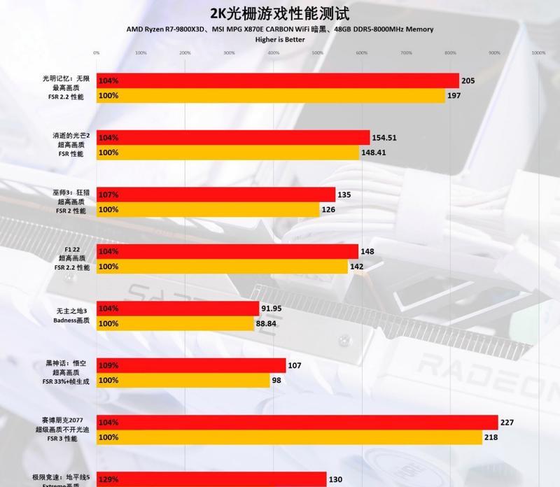 radeon580显卡性能如何？