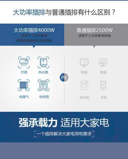 断线排插转换器使用方法是什么？