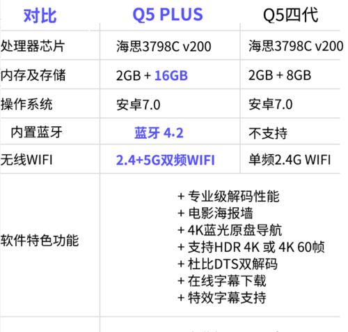 电视盒子蓝光源功能是什么？