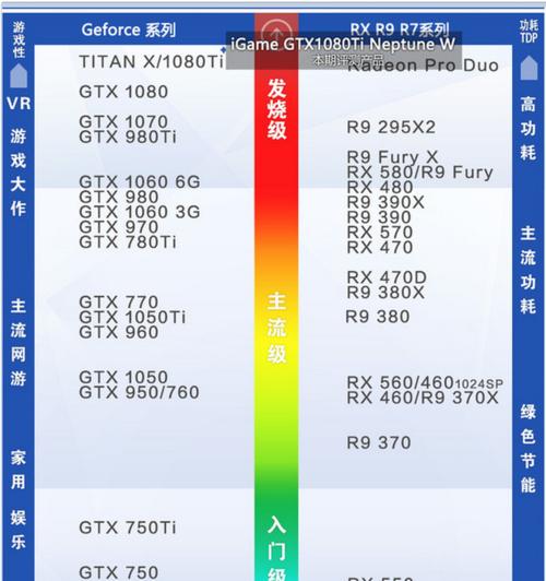 2500元预算买什么显卡好？达瓦显卡性能如何？