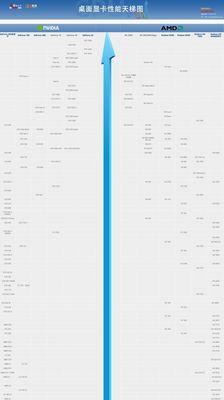 2500元预算买什么显卡好？达瓦显卡性能如何？