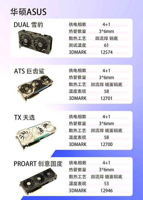 4060显卡供电需要多少功率？如何选择合适的电源？