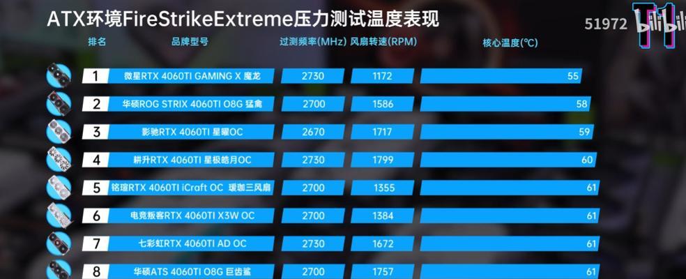 4060显卡供电需要多少功率？如何选择合适的电源？