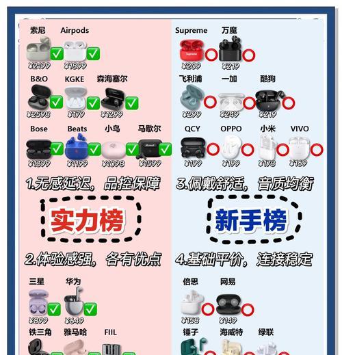 进场蓝牙耳机的使用方法是什么？使用中有哪些常见问题？
