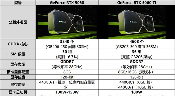 4660显卡的选择标准是什么？如何挑选合适的型号？