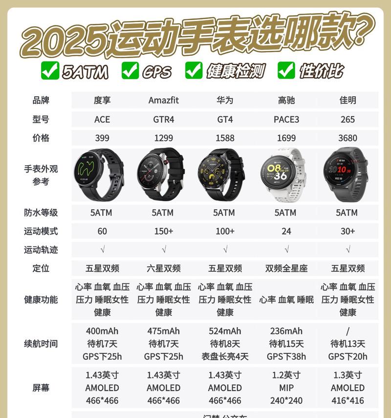爱运动的智能手表怎么用？使用技巧和常见问题解答是什么？