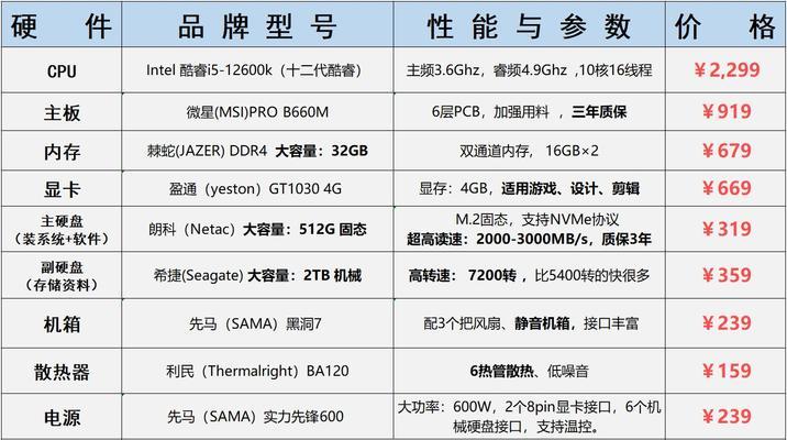2030显卡配置要求是什么？如何选择合适的配置？