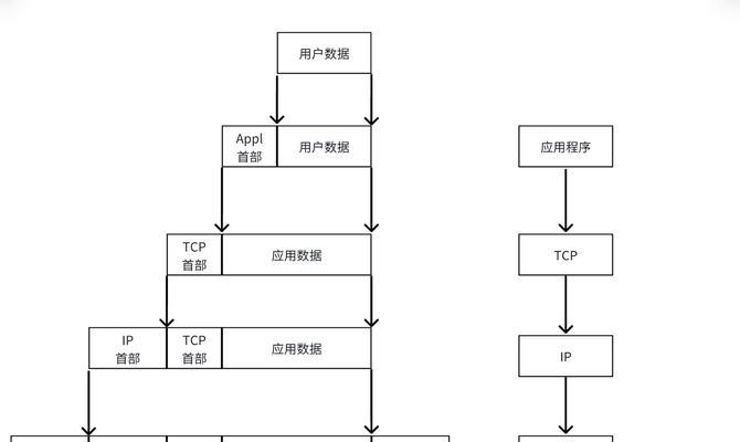 平板与电脑文件传输方法？互传文件的步骤是什么？