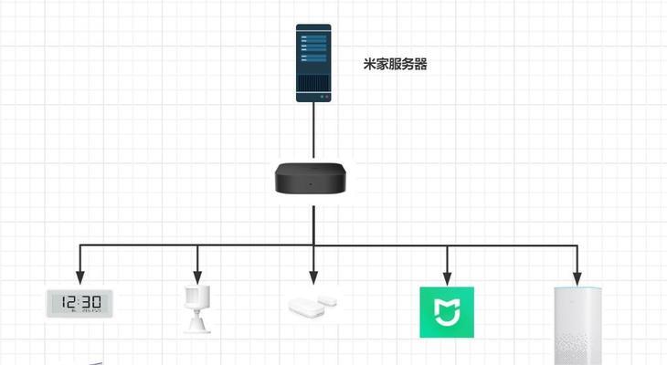 中枢网关与灯连接使用的正确方法是什么？