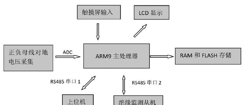28柜操作电源使用直流电的原因是什么？
