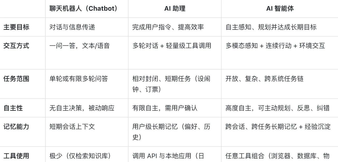 智能体榜第一，纳米 AI 凭什么