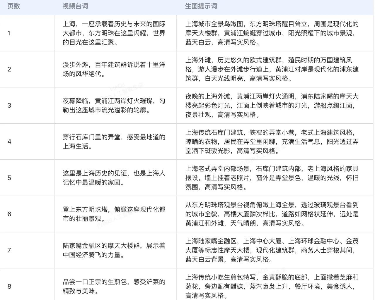 智能体榜第一，纳米 AI 凭什么