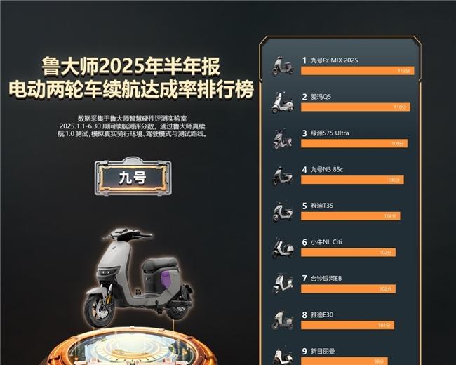 鲁大师2025半年报电动车智能排行：九号双冠领跑，绿源爱玛智能体验升级