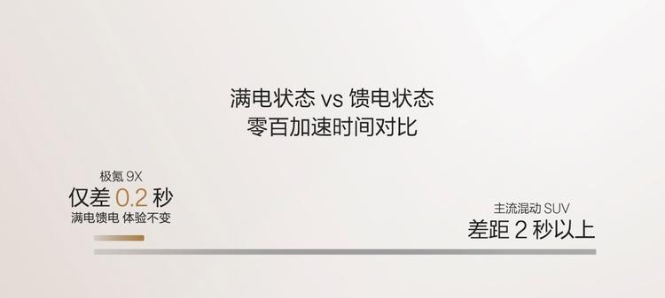 极氪发布豪华电混专属架构浩瀚-S，极氪9X开启先享计划