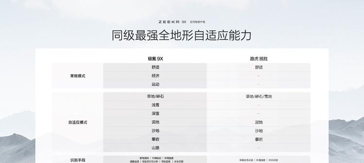 极氪发布豪华电混专属架构浩瀚-S，极氪9X开启先享计划