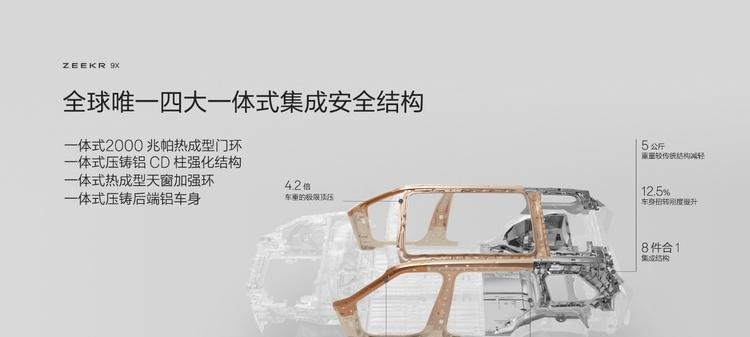 极氪发布豪华电混专属架构浩瀚-S，极氪9X开启先享计划