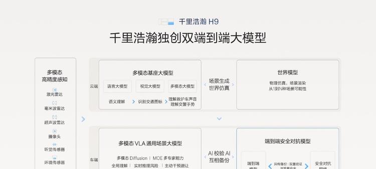 极氪发布豪华电混专属架构浩瀚-S，极氪9X开启先享计划