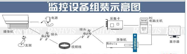 数码高速摄像头使用方法是什么？常见问题有哪些？