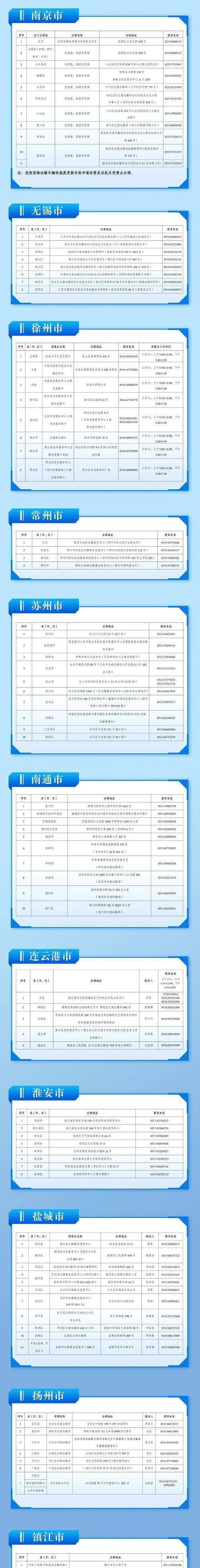 江苏地区手表补贴如何领取?领取过程中需注意哪些事项? 江苏地区手表补贴如何领取?领取过程中需注意哪些事项?