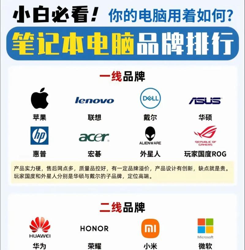 电脑品牌排行榜前十名（揭秘全球最受欢迎的电脑品牌）