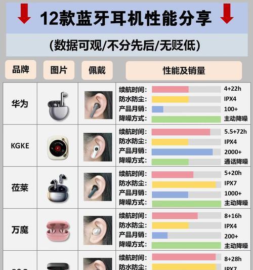 耳机造型选择的技巧是什么？