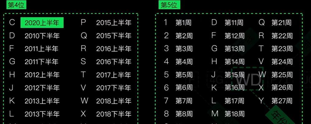 如何通过苹果iPhone序列号解读手机的详细含义（掌握iPhone序列号）