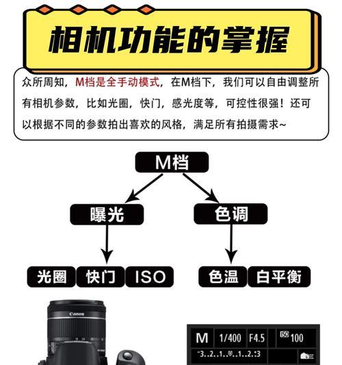 相机采光调节的调整技巧是什么？
