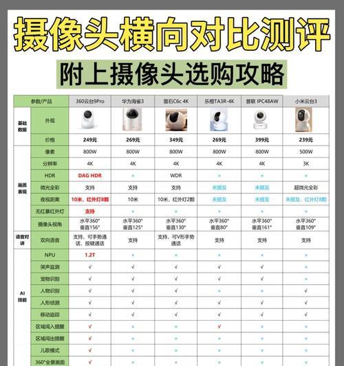 如何选购家用摄像头（让你的家庭安全无忧）