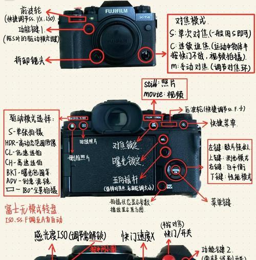 适合什么相机的分辨方法是什么？