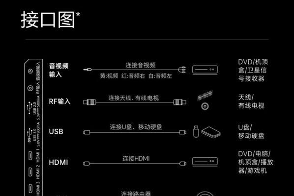 投影仪孔打孔的正确方法是什么？需要注意什么？