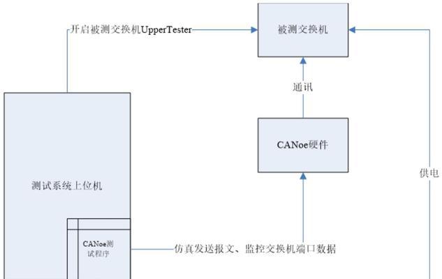汽车智能交换机使用方法是什么？