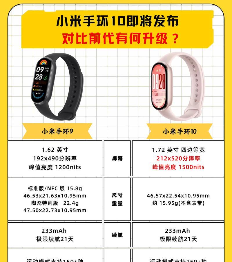 小米手环亲属卡使用方法是什么？功能特点有哪些？