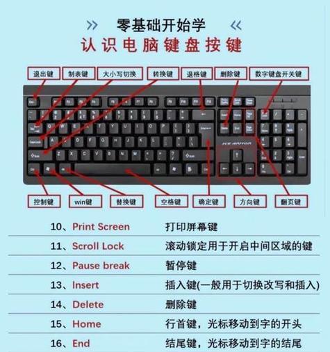 如何恢复键盘乱码（解决键盘输入乱码问题的有效方法）