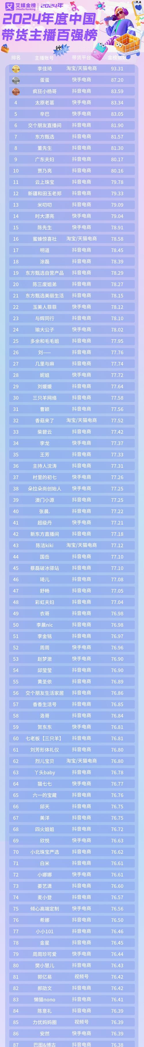 什么是主播人气值（了解主播人气值）